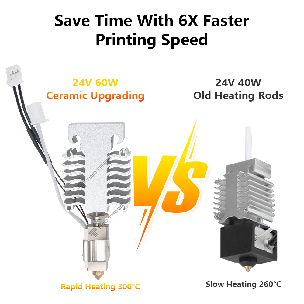 Hotend Kit For Creality Ender  – Ceramic Heat Emitter Bewertung und Preis